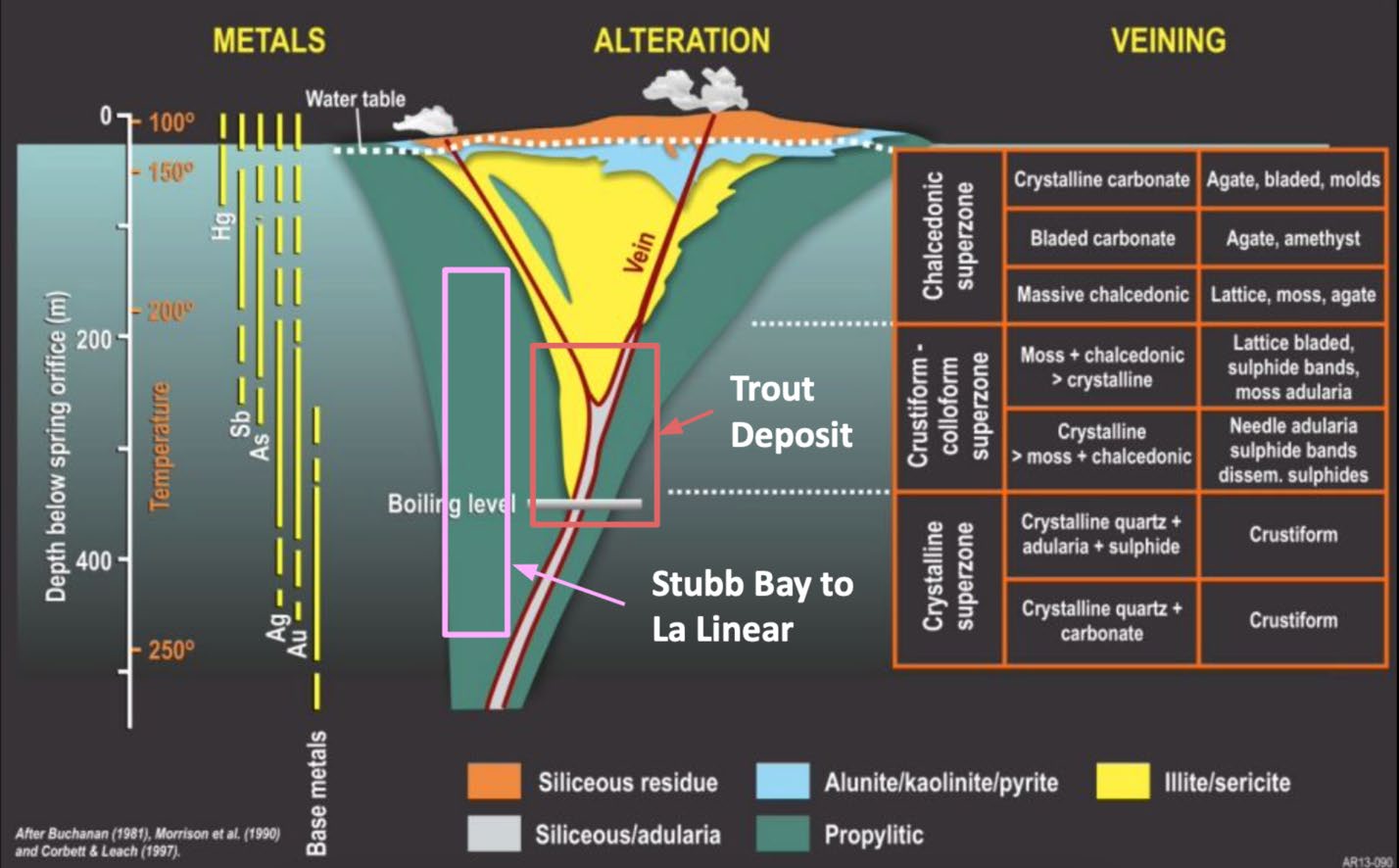 Figure 2: Geological Model Stubb Bay Target, Yellow Moose