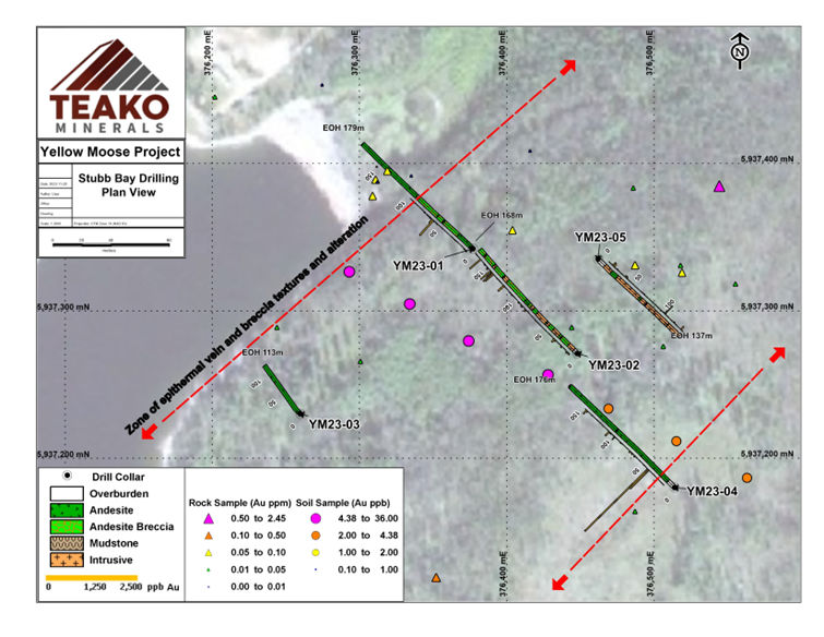 Figure 2: Planview of the September 2023 Drill Program at the Stubb Bay Target