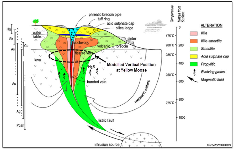 Photo 2: The core photo illustrates YM23-02 from 135.60 m – 142.00 meters depth with abundant fine-grained pyrite mineralization within the andesite unit with abundant silicification and chlorite alteration.