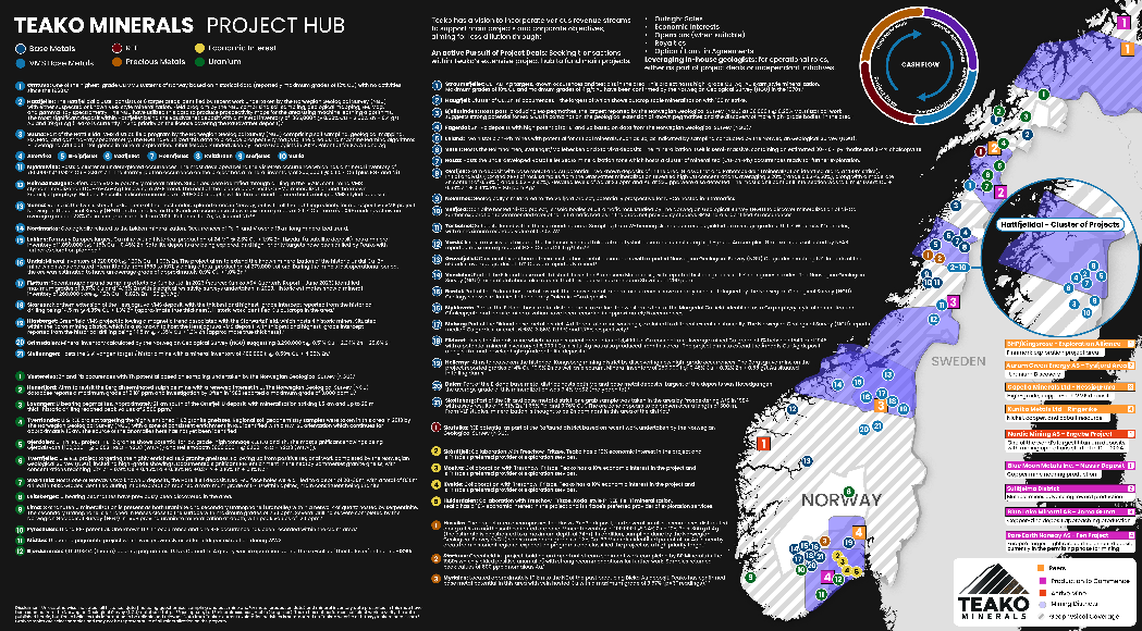 Figure 4: Løkken & Venna projects - optimized and streamlined claims