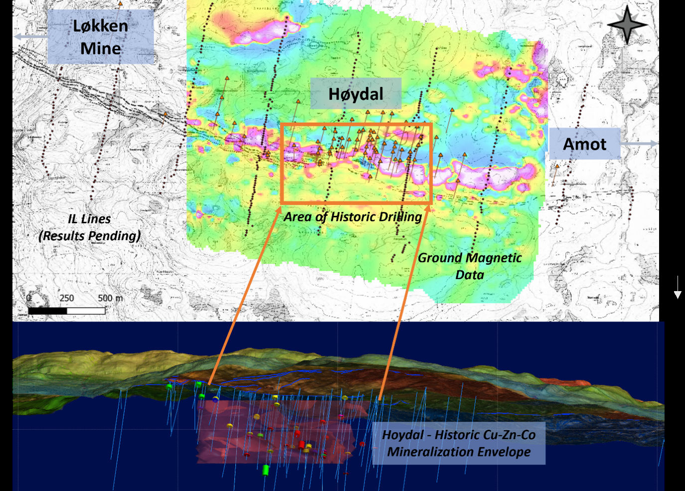 Figure 6: Høydal Historical Drilling and Model of Historical Mineralization Envelope2