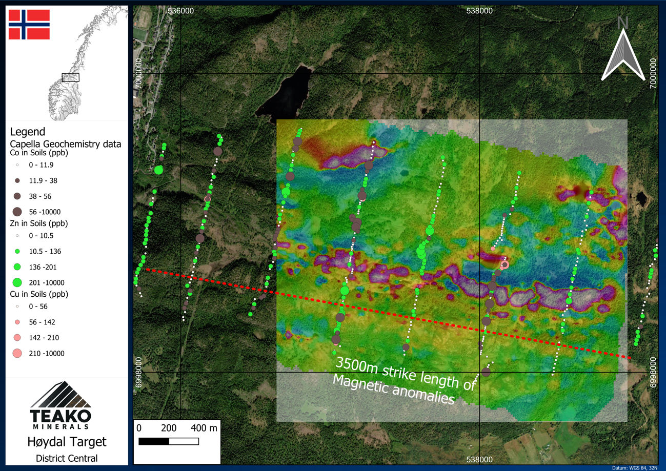 Figure 5: Overview of Høydal Target Showing Ground Magnetics and Soil Geochemistry