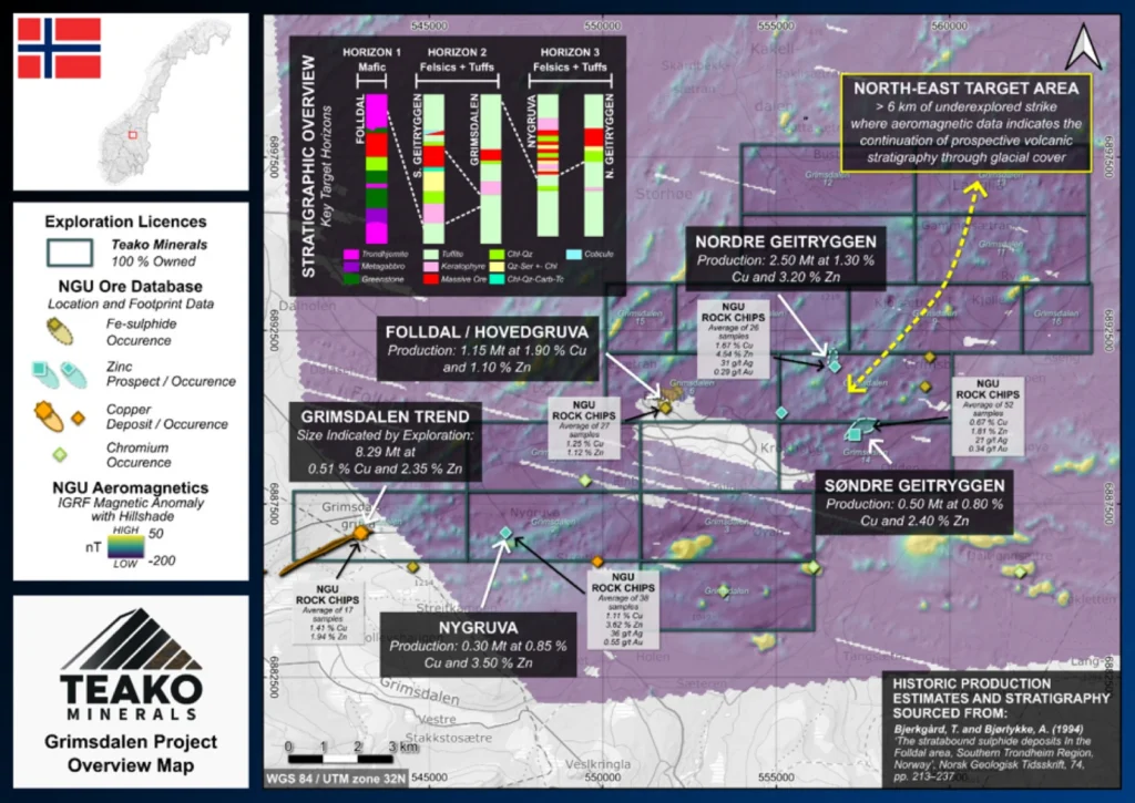 Overview map of the Grimsdalen Project area, with key mines and occurrences labelled with average grades from rock chips in the NGU Ore Database and production estimates from Bjerkgård and Bjørlykke (1994b). Sketch stratigraphic columns for key localities are reproduced from Bjerkgård and Bjørlykke (1994a)., Grimsdalen project